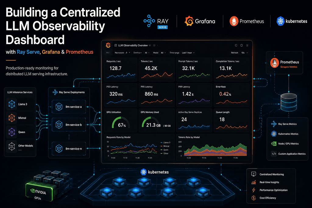Observability for LLMs on Ray Cluster: A Centralized Grafana Dashboard Hub